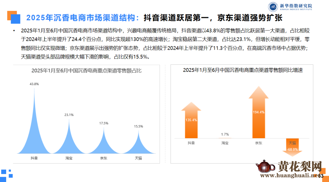中国沉香价格指数运行报告（2025年度）发布